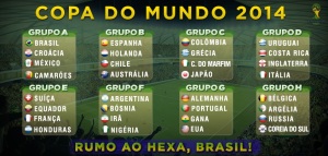 Grupos Copa