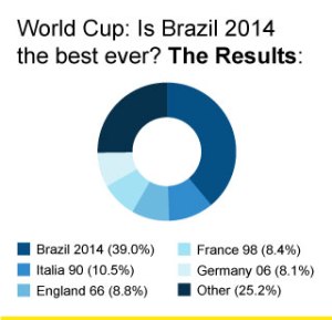 Results WC 14